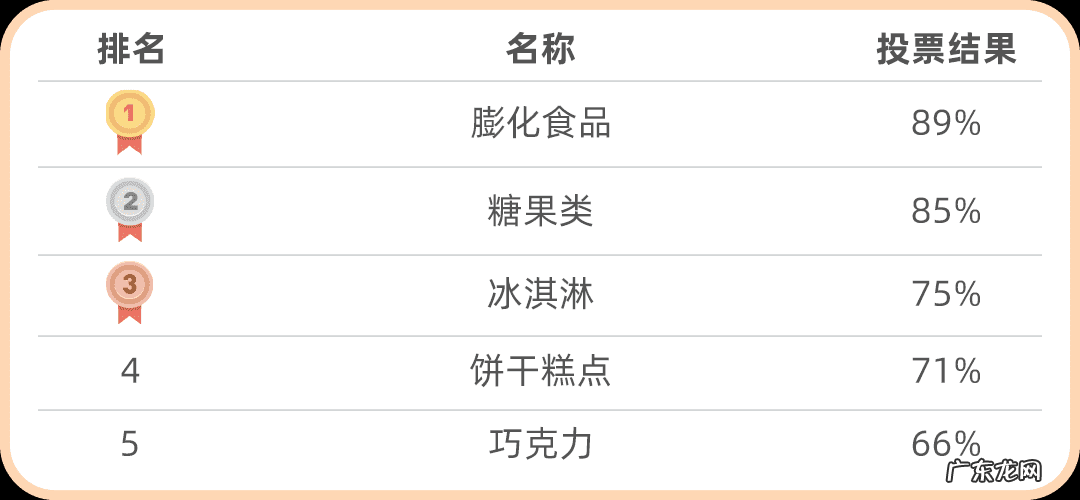 十大减肥零食排行榜 减肥 零食