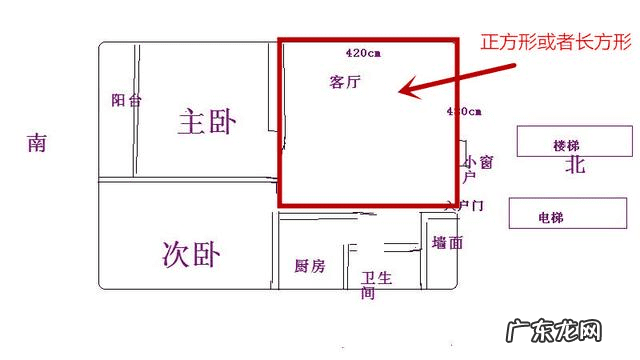 怎么看风水 投影仪 风水