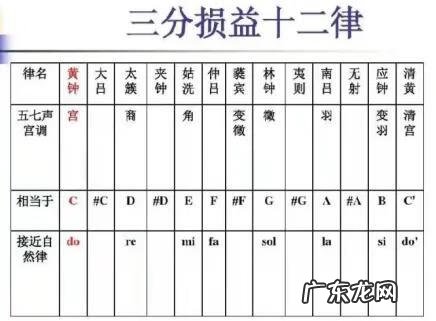 道家秘传风水阵法 道家秘传干支风水