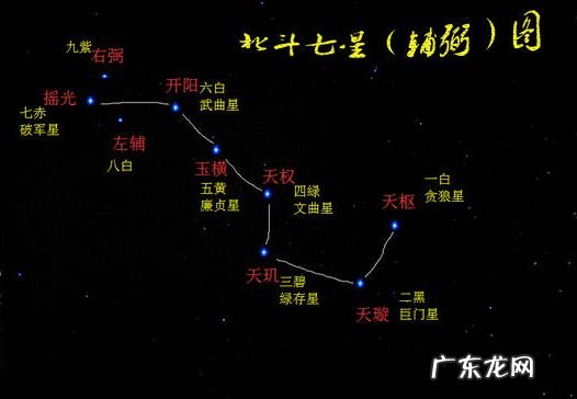 风水生门在哪个方位 风水中的生门