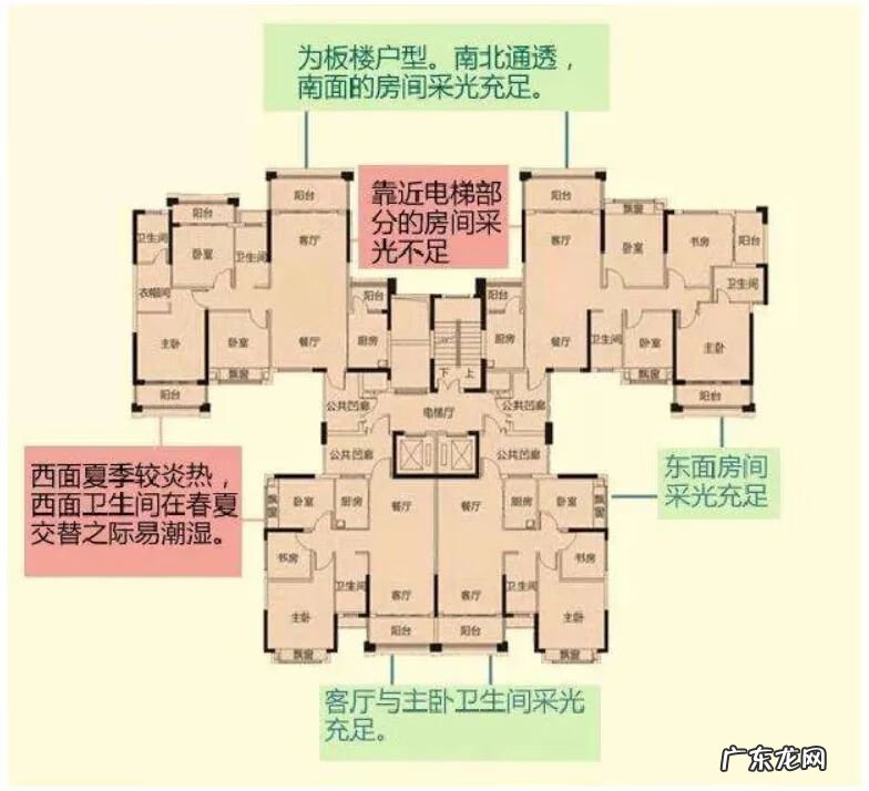 住三楼好还是四楼好 四楼好还是三楼好