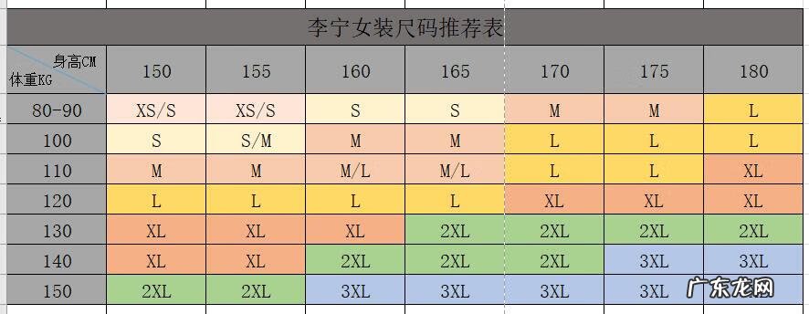李宁鞋子尺码对照表2020 李宁鞋码对照表2020