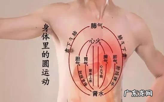 引火归元方法 道家引火归元