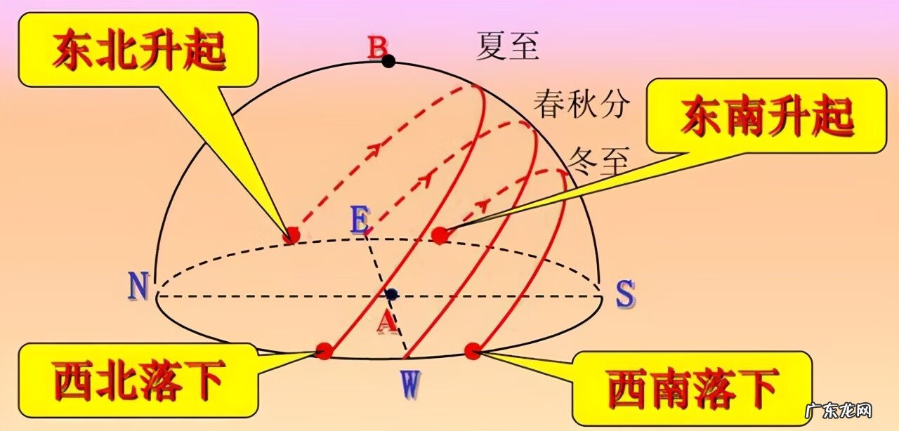 东南西北那边的风水好 在风水上东南方向好还是西南方向好