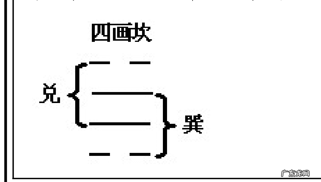 日偏食风水示意 日环食风水寓意