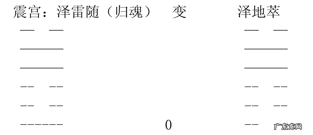日偏食风水示意 日环食风水寓意
