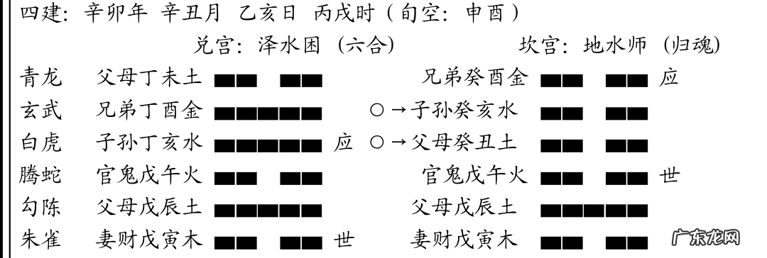 日偏食风水示意 日环食风水寓意