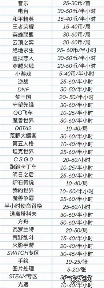 天哪!大厂裁员又上了热搜,这6个副业可能是最后的救命稻草
