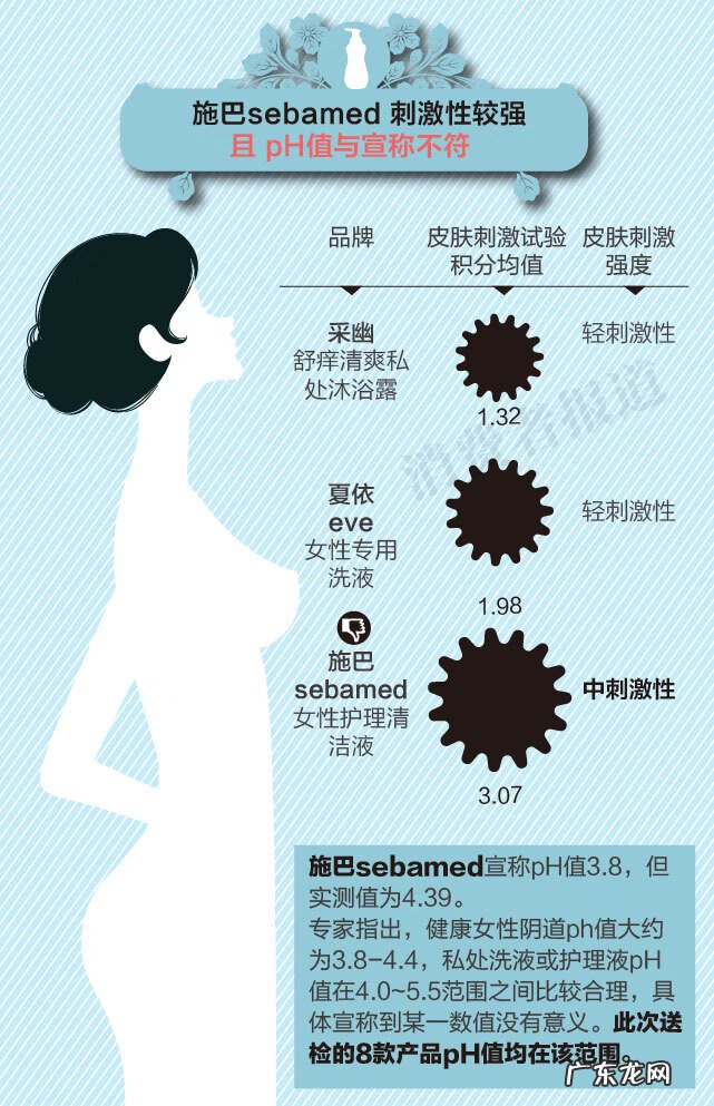 女性护理液牌子推荐 女性护理液品牌正规