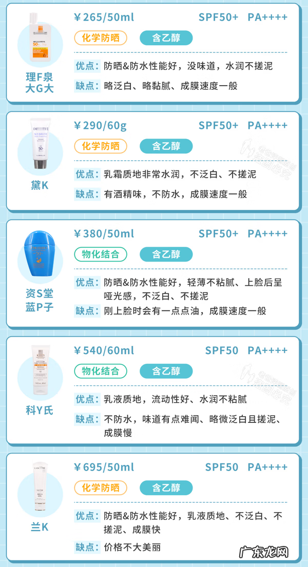 哪些防晒霜效果好又实惠 什么防晒霜好用