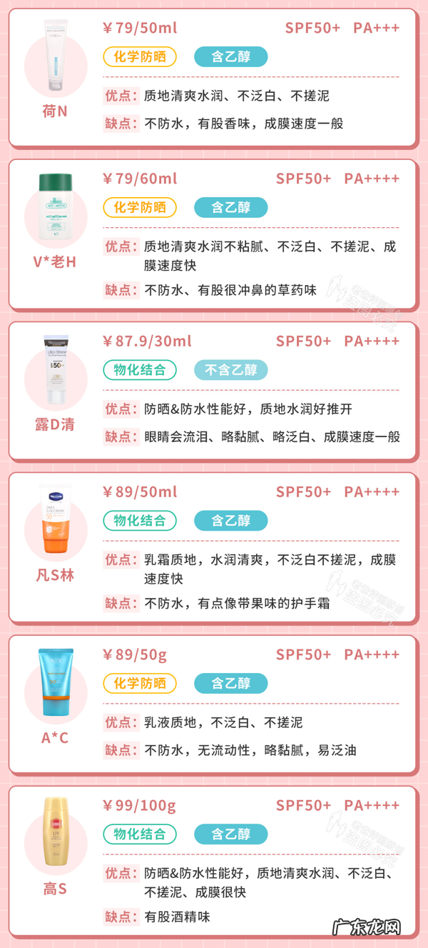 哪些防晒霜效果好又实惠 什么防晒霜好用
