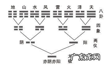 风水学中的八卦理论属于哪一派 风水学中八卦属于哪一派