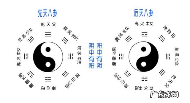 风水学中的八卦理论属于哪一派 风水学中八卦属于哪一派