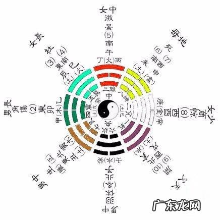 风水学中的八卦理论属于哪一派 风水学中八卦属于哪一派