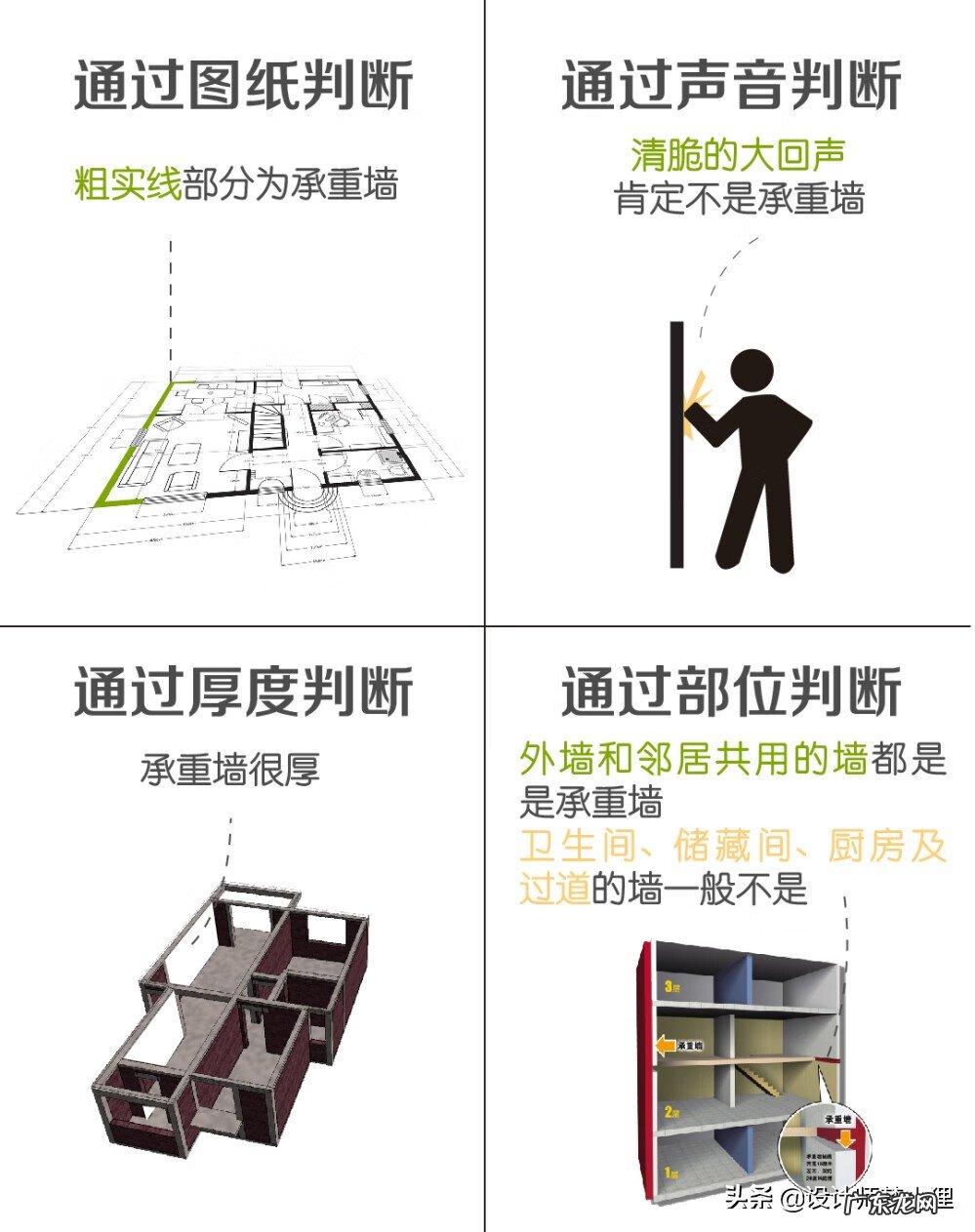 户型图如何看风水好与不好 如何从户型图看风水