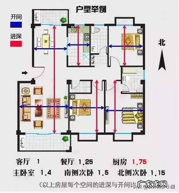 户型图如何看风水好与不好 如何从户型图看风水