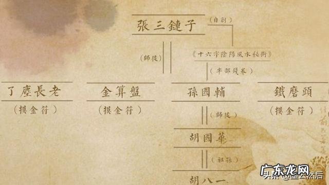 十六字阴阳风水秘术和寻龙诀