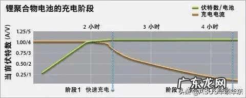 手机怎么保养电池 手机电池保养软件