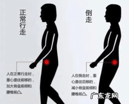 右侧腰间盘突出怎么治 怎样治疗腰间盘突出效果好