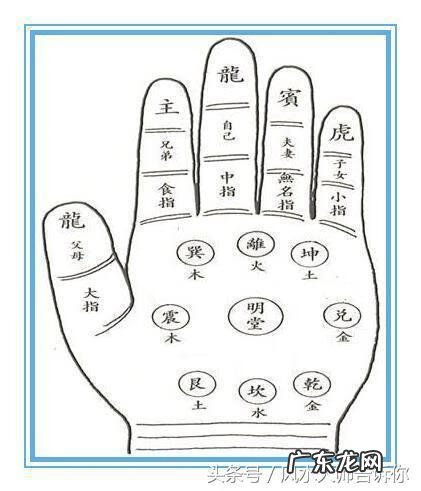 手掌风水知识 手心常热风水学