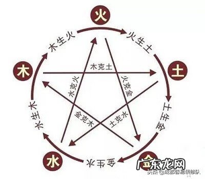 风水里什么是缺角 风水缺角是什么意思