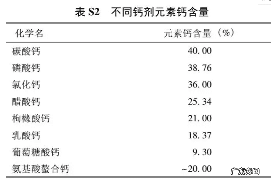 小儿佝偻病平躺的图片 小儿拘偻病症状图片