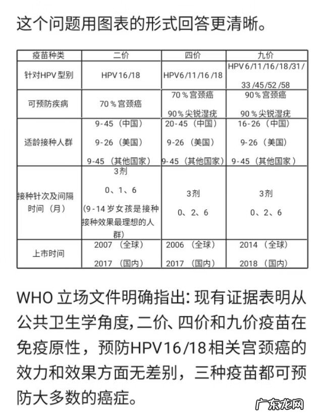 2价4价9价的价格 宫颈癌疫苗2价4价9价的年龄段多少钱一针