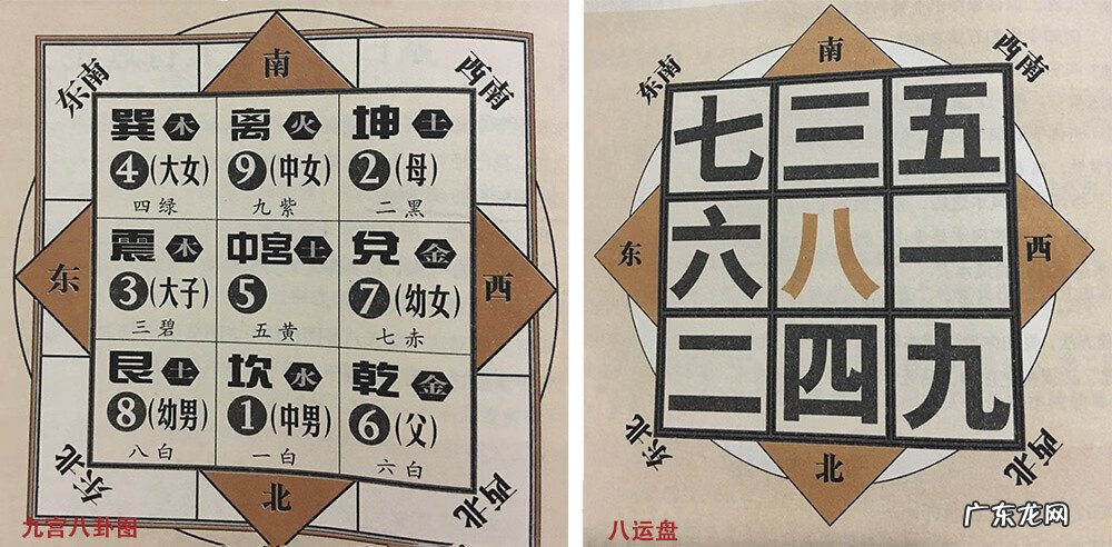 九星所属阴阳吉凶 九星风水的运用方法