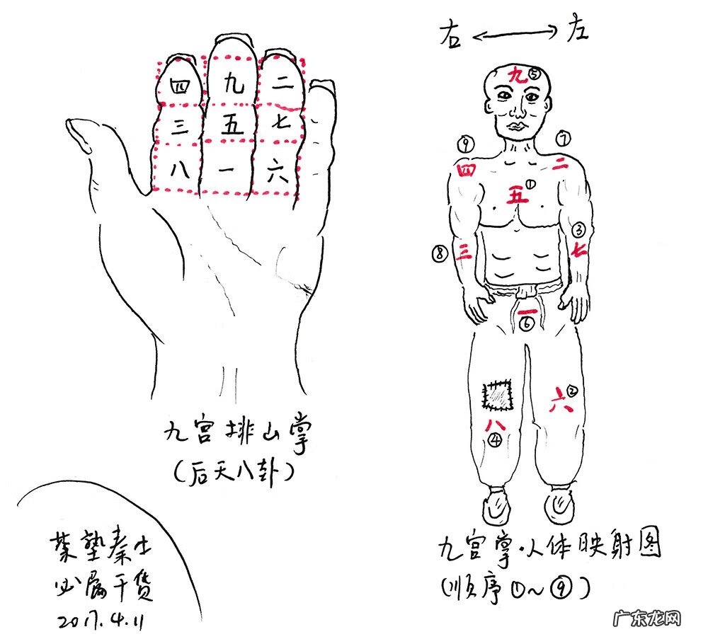 九星所属阴阳吉凶 九星风水的运用方法
