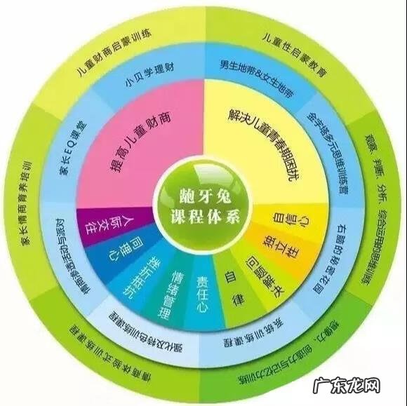 西安龅牙兔儿童情商乐园 重庆龅牙兔儿童情商乐园