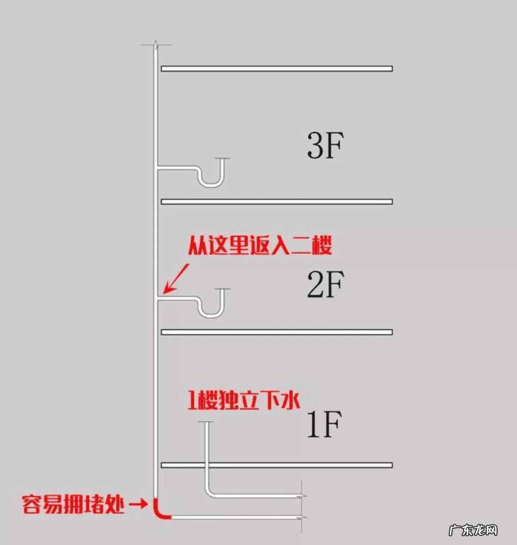 小区中间楼栋风水好吗 中间楼层风水