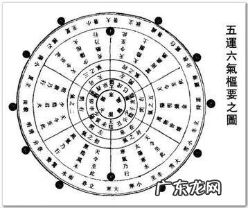 化解阴差阳错 阴差阳错 化解