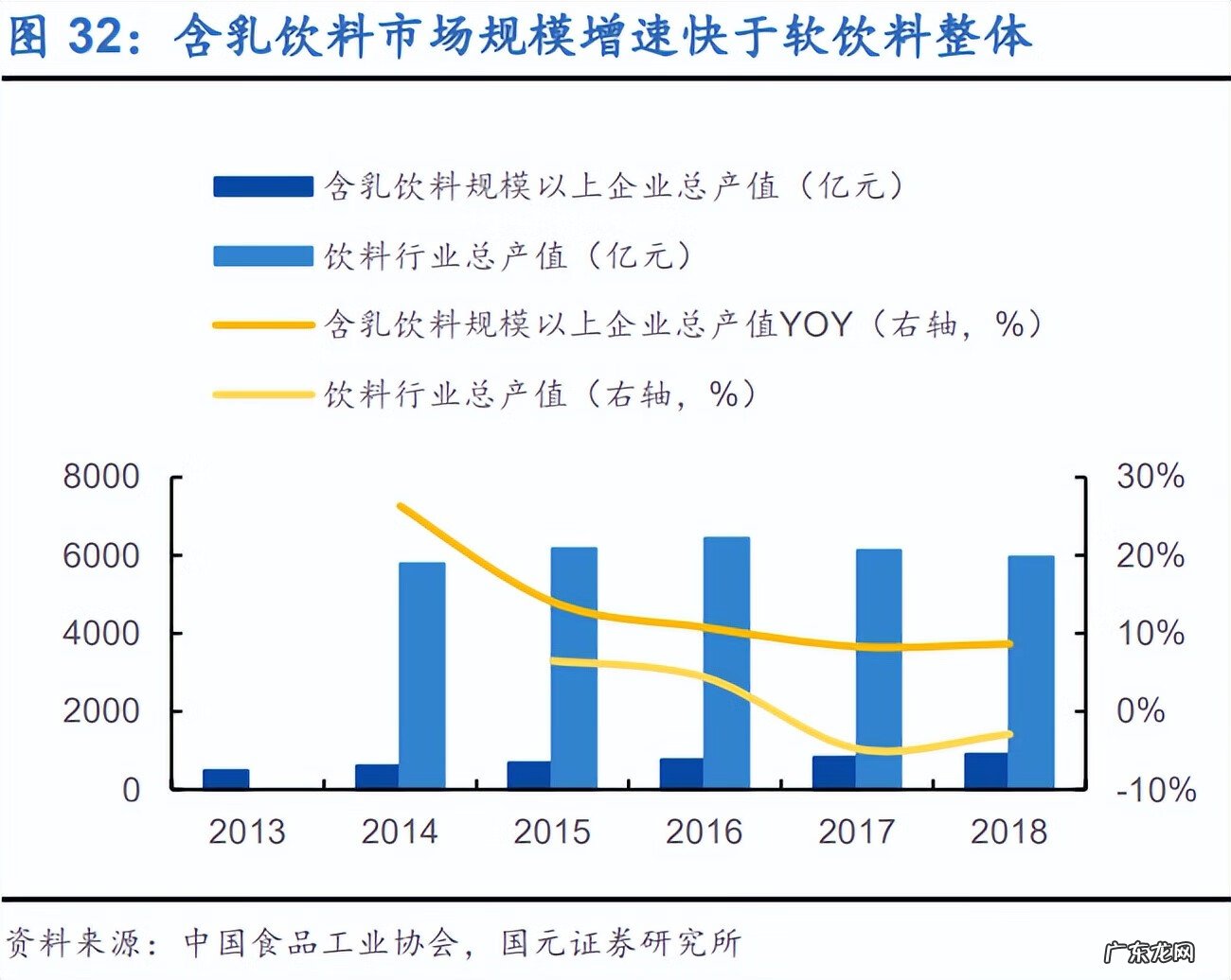 伊利优酸乳超市零售价 伊利优酸乳的价格是多少