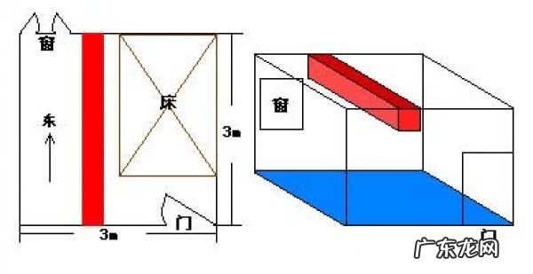 横梁压床风水有什么危害 横梁压床风水