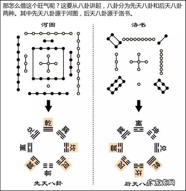 学风水三元还是三合好 学三元风水要学什么内容