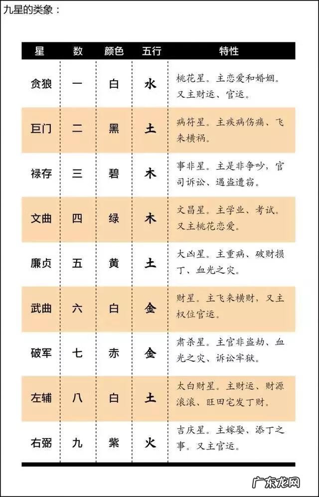 学风水三元还是三合好 学三元风水要学什么内容