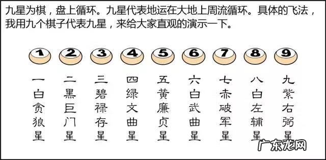 学风水三元还是三合好 学三元风水要学什么内容