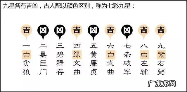 学风水三元还是三合好 学三元风水要学什么内容
