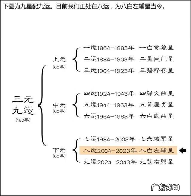 学风水三元还是三合好 学三元风水要学什么内容