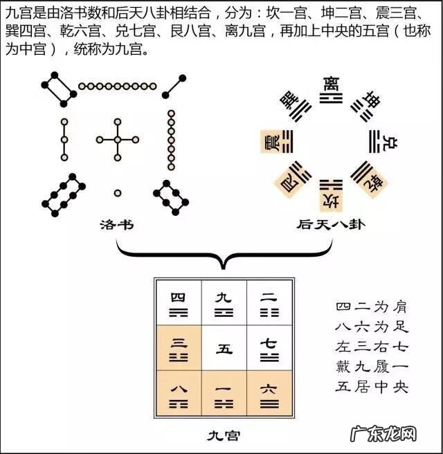 学风水三元还是三合好 学三元风水要学什么内容