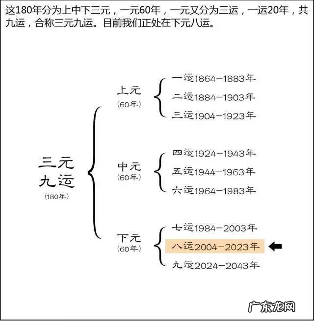 学风水三元还是三合好 学三元风水要学什么内容