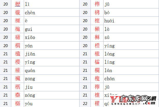 木字旁女孩名字大全 木字旁的字男孩起名字有哪些