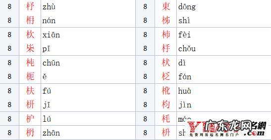 木字旁女孩名字大全 木字旁的字男孩起名字有哪些