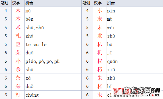 木字旁女孩名字大全 木字旁的字男孩起名字有哪些