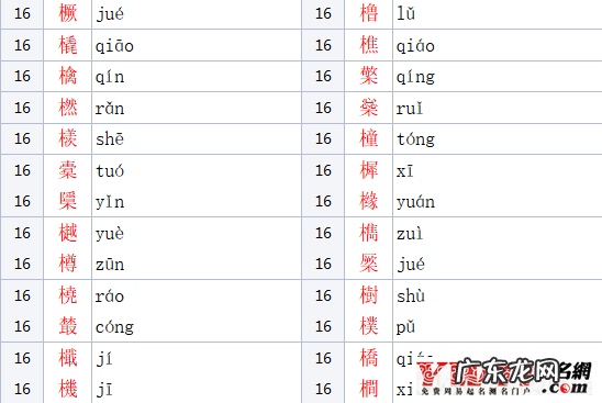 木字旁女孩名字大全 木字旁的字男孩起名字有哪些