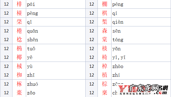 木字旁女孩名字大全 木字旁的字男孩起名字有哪些