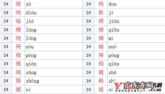 木字旁女孩名字大全 木字旁的字男孩起名字有哪些