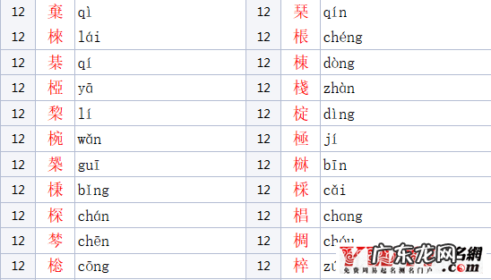 木字旁女孩名字大全 木字旁的字男孩起名字有哪些