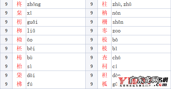木字旁女孩名字大全 木字旁的字男孩起名字有哪些