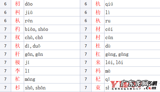 木字旁女孩名字大全 木字旁的字男孩起名字有哪些